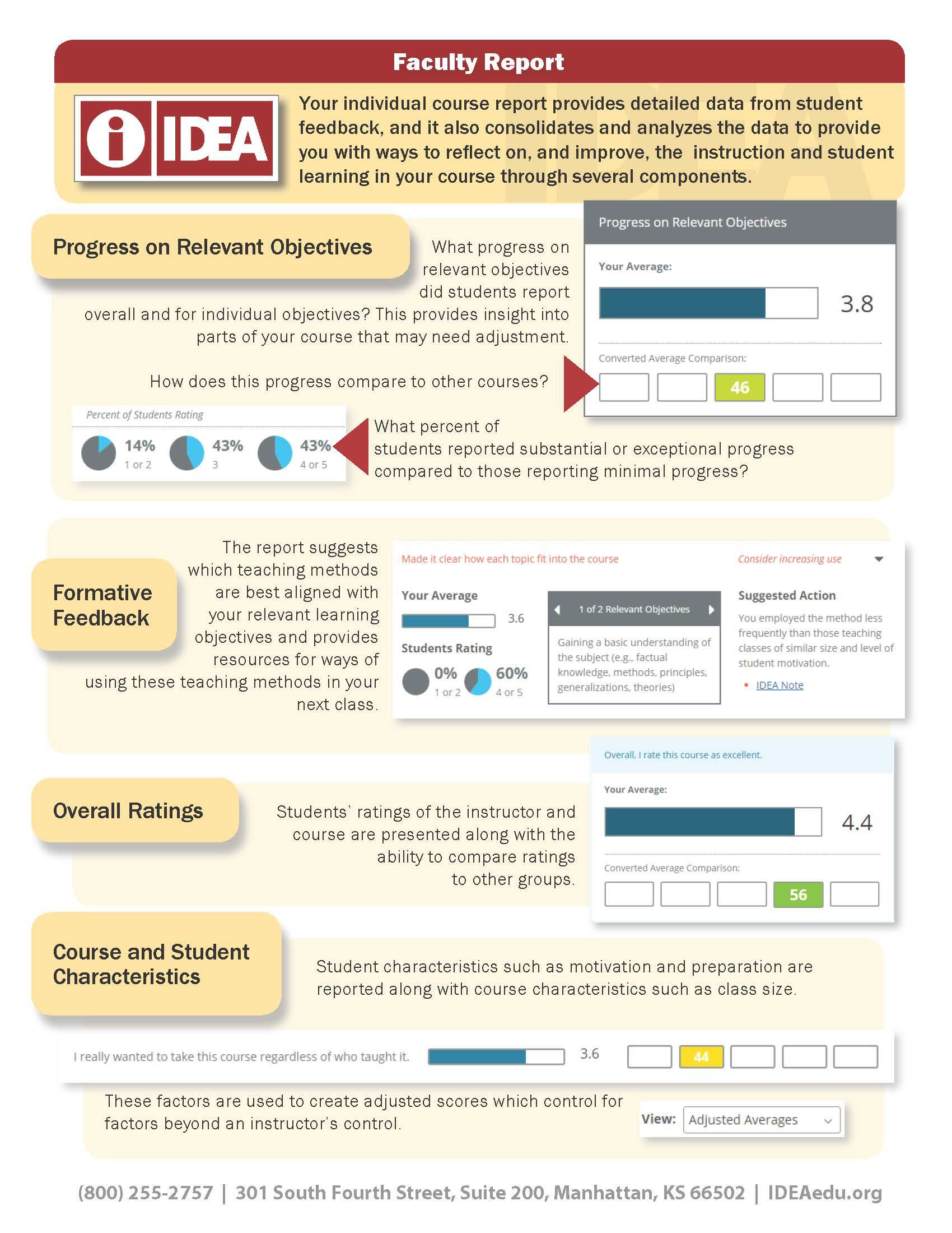 General Overview Of IDEA CASTIT Knowledge Base